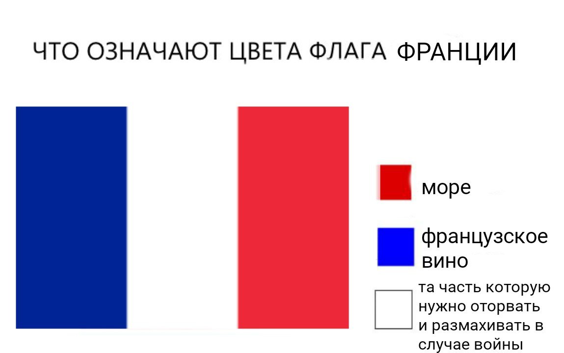 Что означает знамена. Флаг Франции обозначение цветов. Что означают цвета французского флага. Что обозначают цвета флага Франции. Флаг Франции что означают цвета.