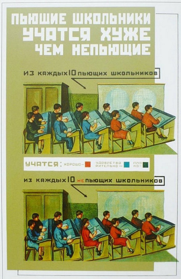 700x1075, 266 Kb / Антиалкогольный плакат, СССР, школьники