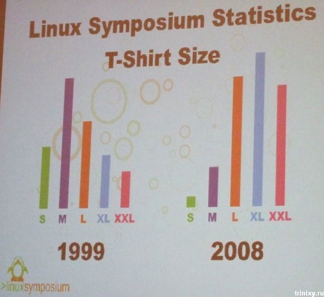 631x579, 36 Kb / linux, статистика, футболки