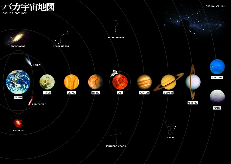 760x540, 57 Kb / космос, карта, схема, солнечная система, планета, планеты, земля, солнце, луна, марс, точка зрения