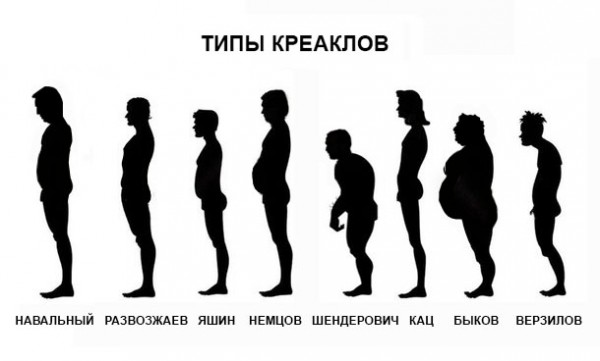 600x361, 31 Kb / эволюция, креакл, политота, навальный