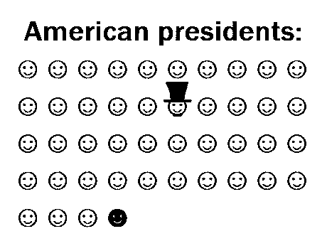 460x339, 4 Kb / американские президенты, линкольн, обама